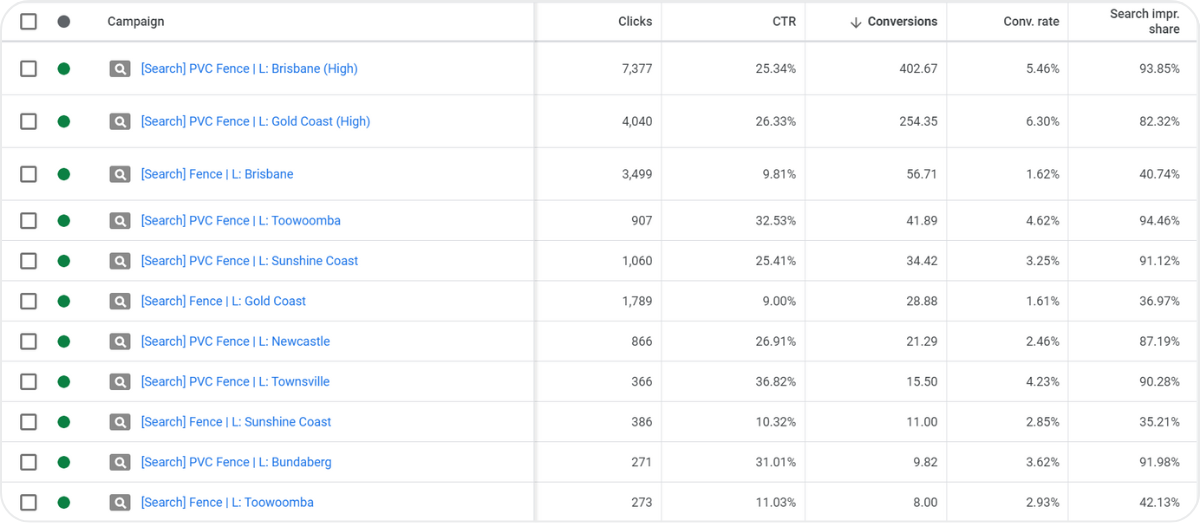 Item issues screenshot