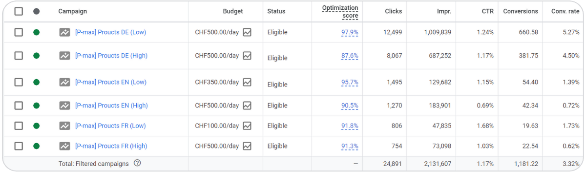 Item issues screenshot