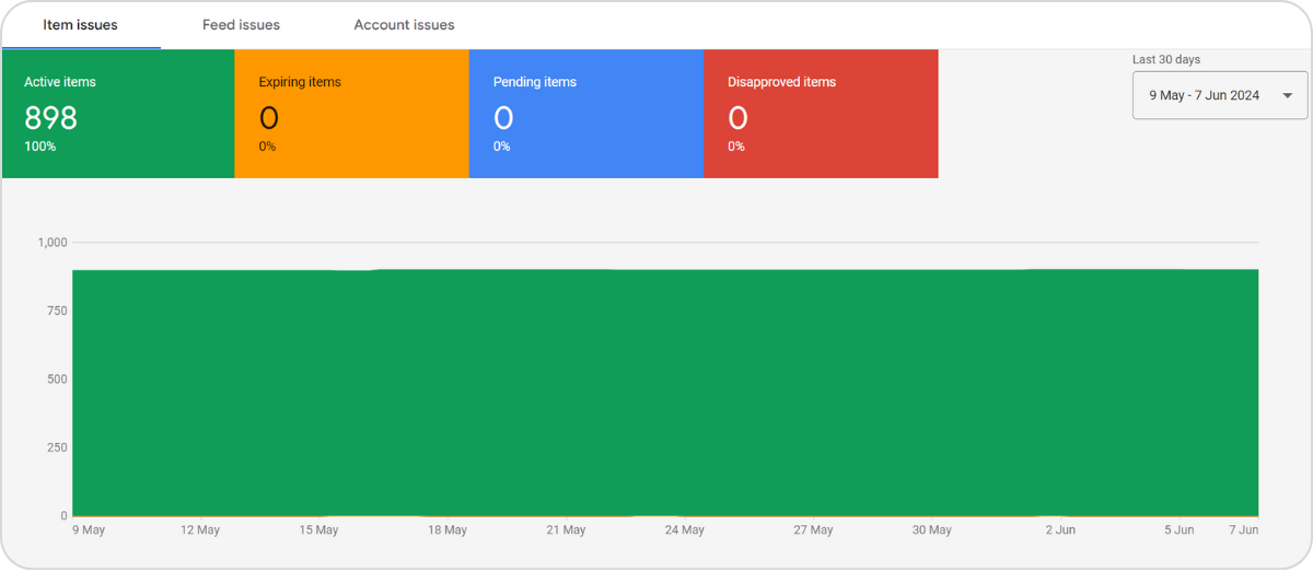 Item issues screenshot